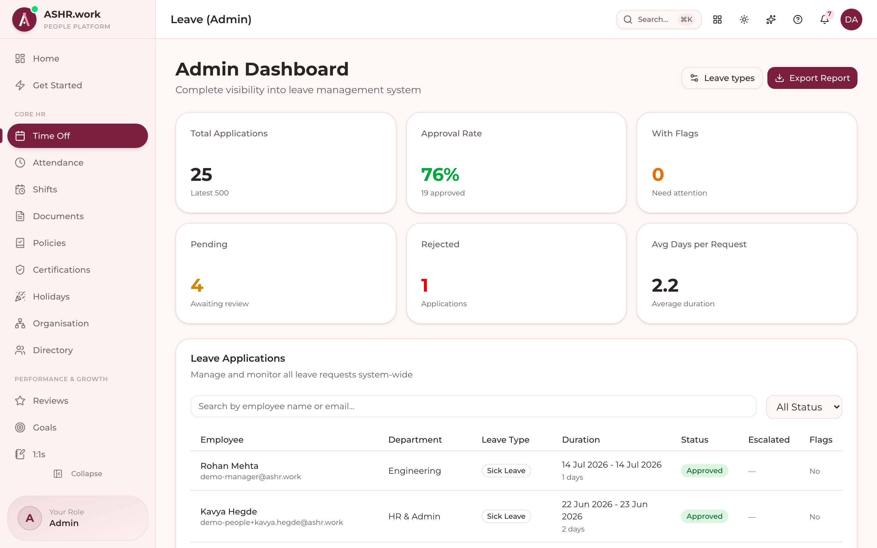 Leave administration: every request in the workspace.