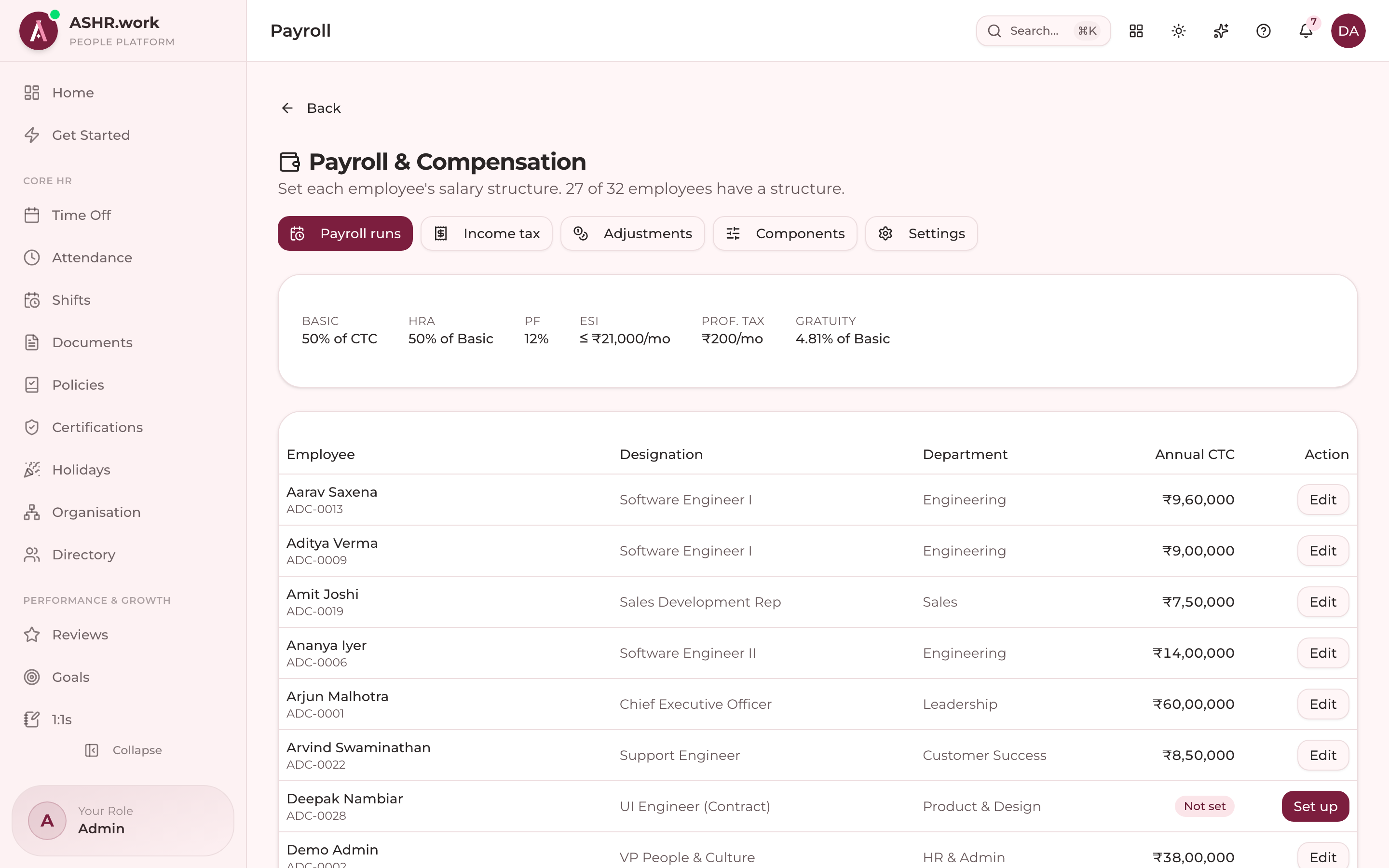 Salary structures per employee.