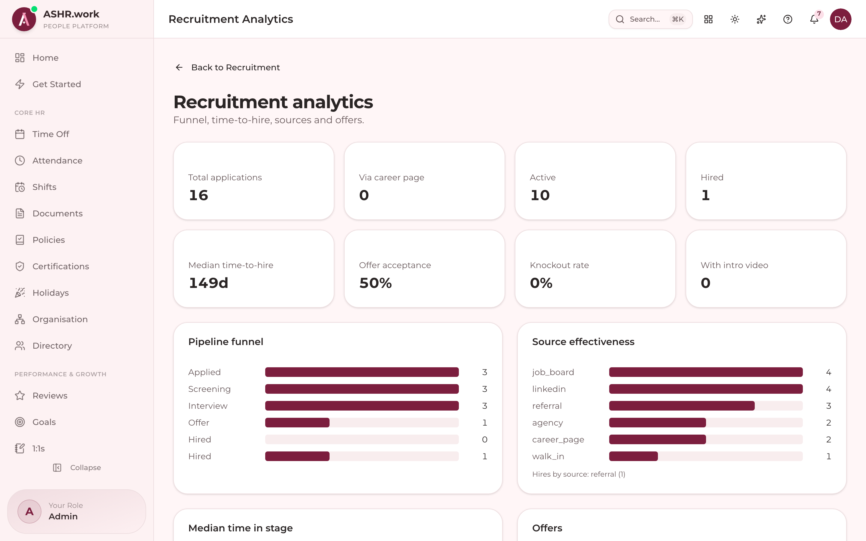 Hiring funnel analytics.