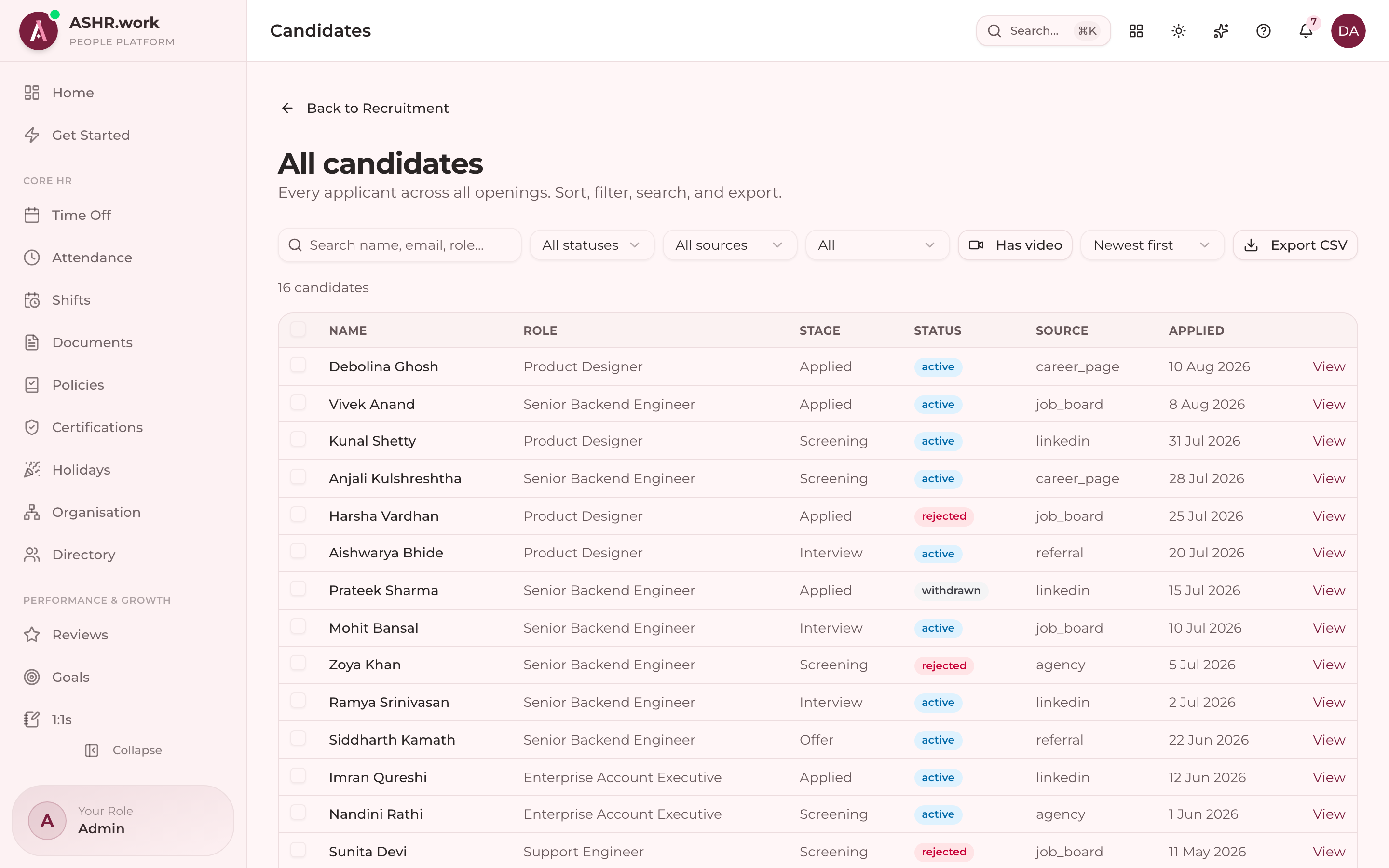 Every candidate across every opening.