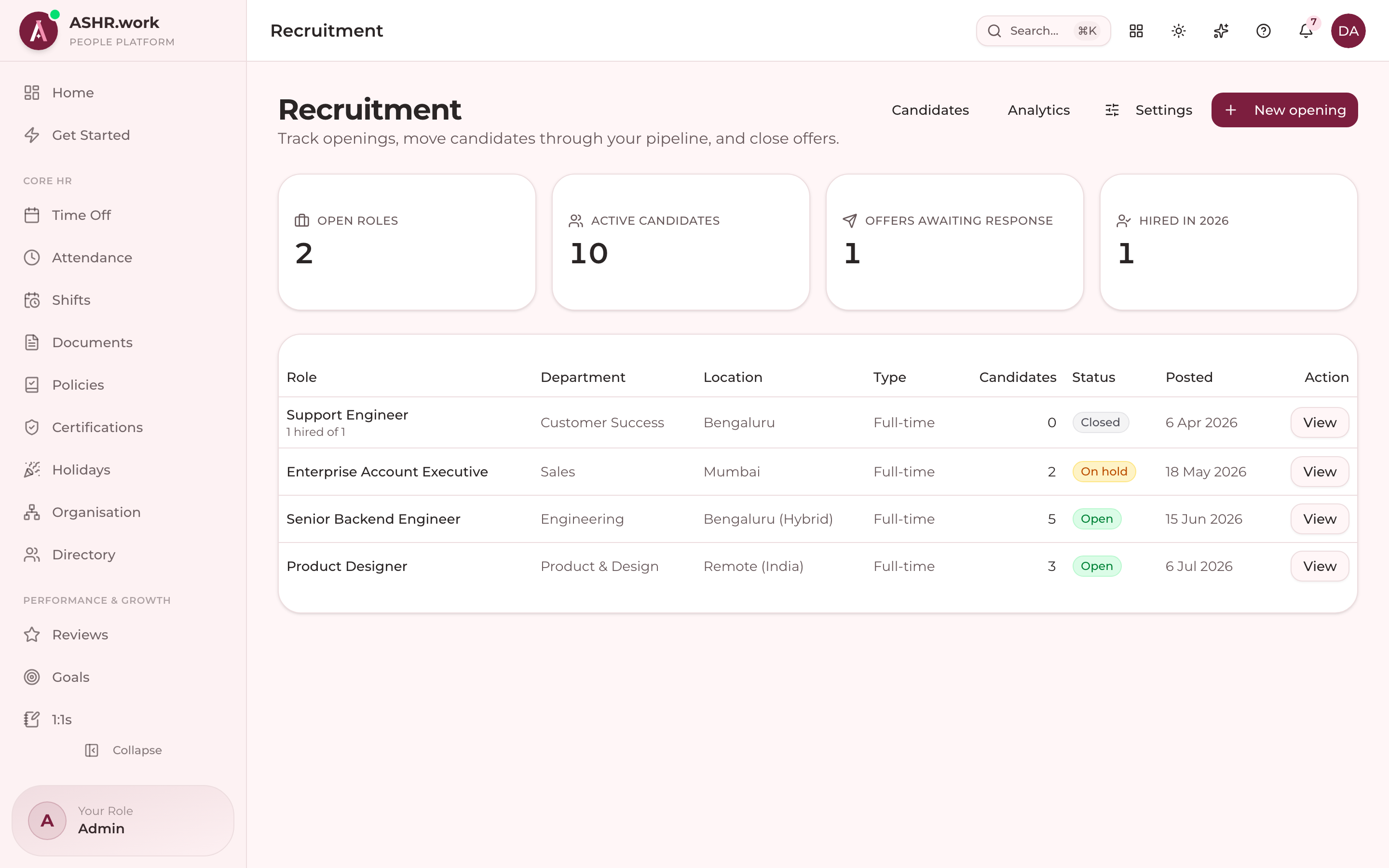 The ATS pipeline: openings and candidates by stage.