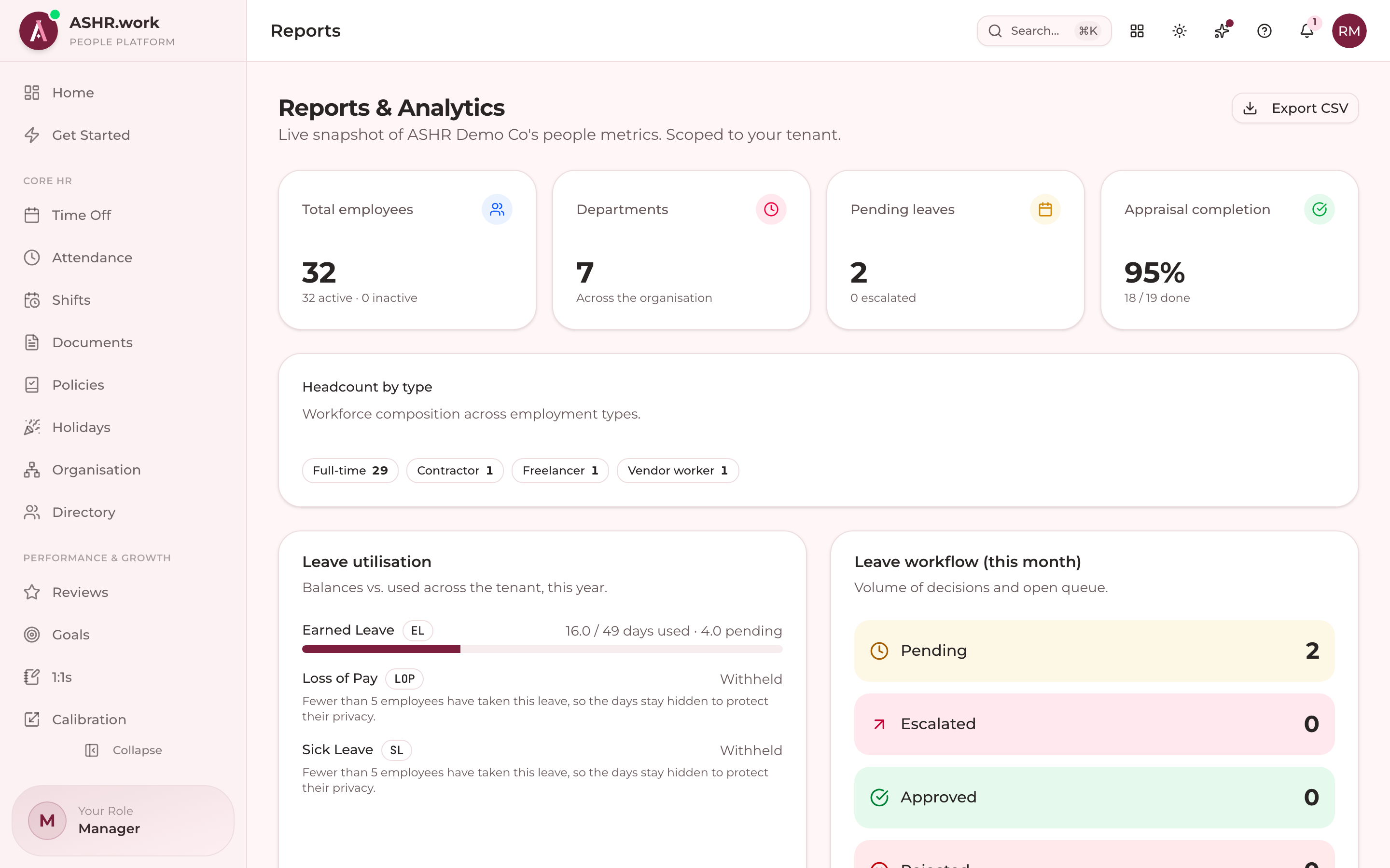 A manager's view of reports, including leave utilization.