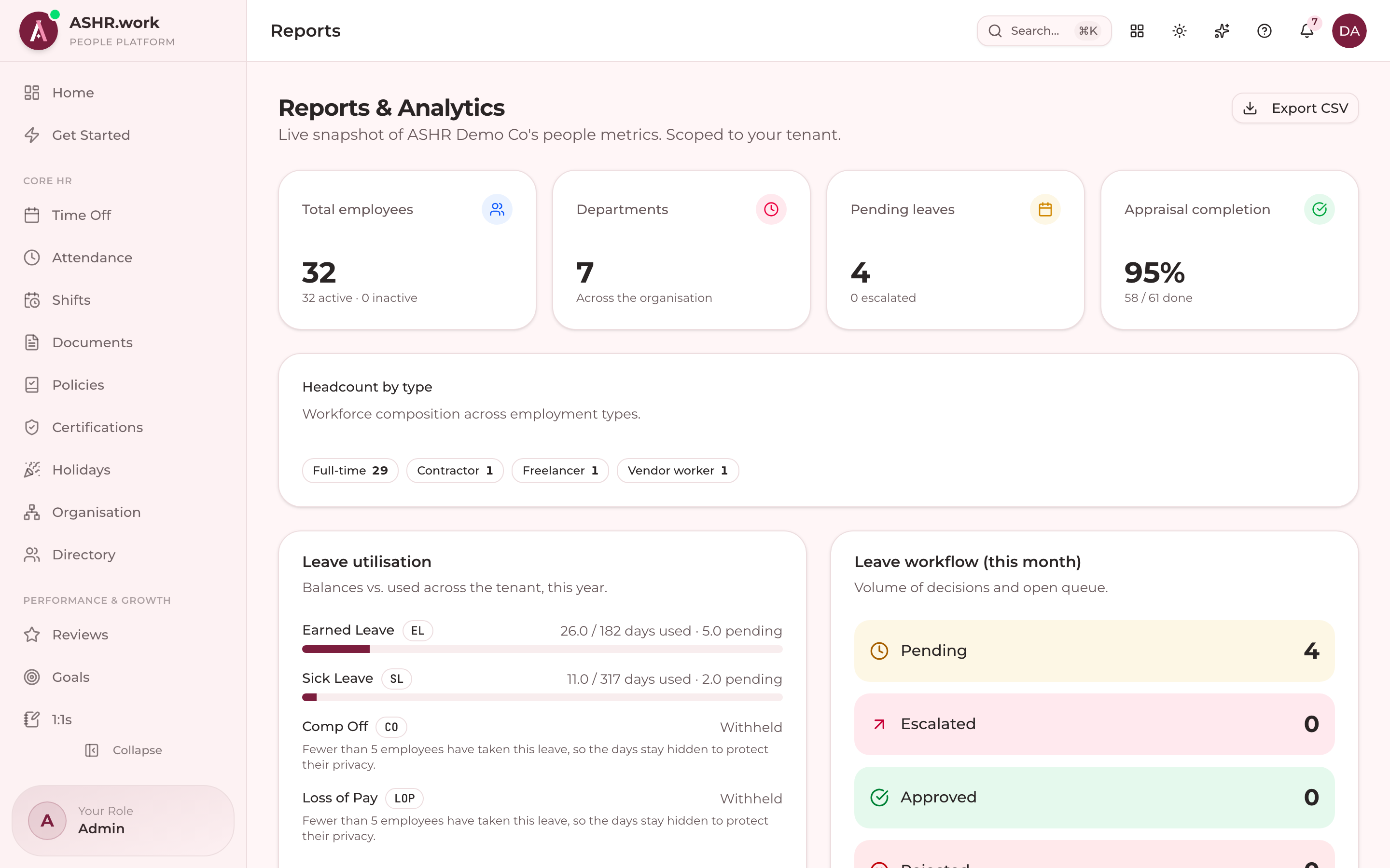 The reports hub, including headcount and adoption metrics.